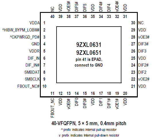 9ZXL0651E - 6-Output DB800ZL PCIe Zero-Delay/Fanout Clock